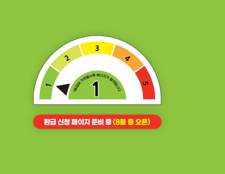 2025 고효율가전 환급제도