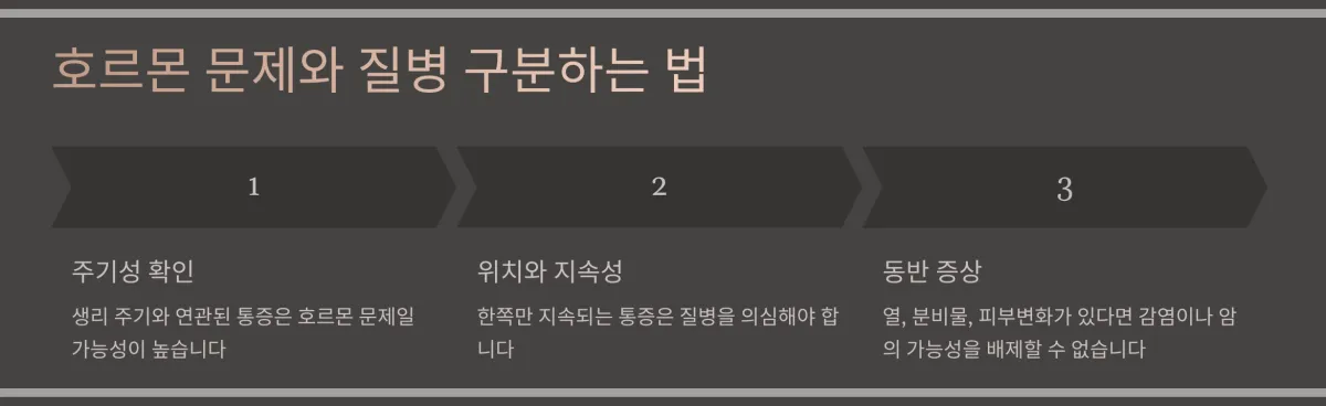 유방통증에-대한-구분법