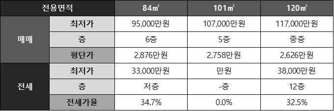 새뜸마을6단지아파트 네이버 시세 요약