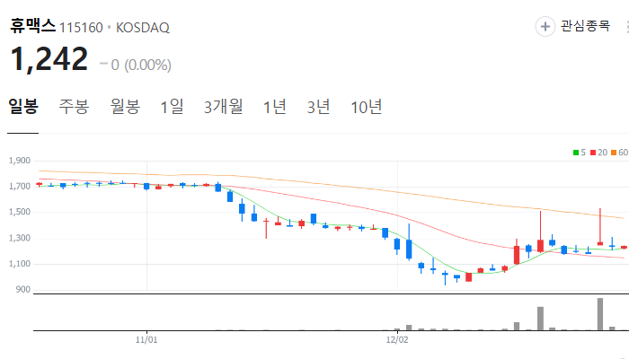 홍준표 관련주 대장주 테마주 주식 TOP10
