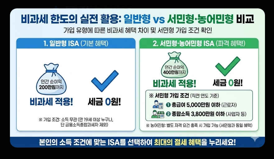 ISA 절세 효과 [2026년 신규] 비과세&middot;손익통산 혜택 및 실전 계산 사례 총정리