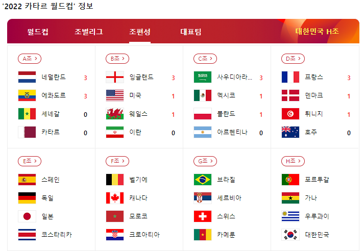 카타르 월드컵 조편성