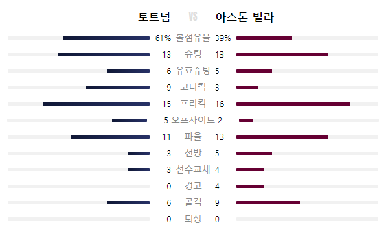 토트넘 아스톤빌라