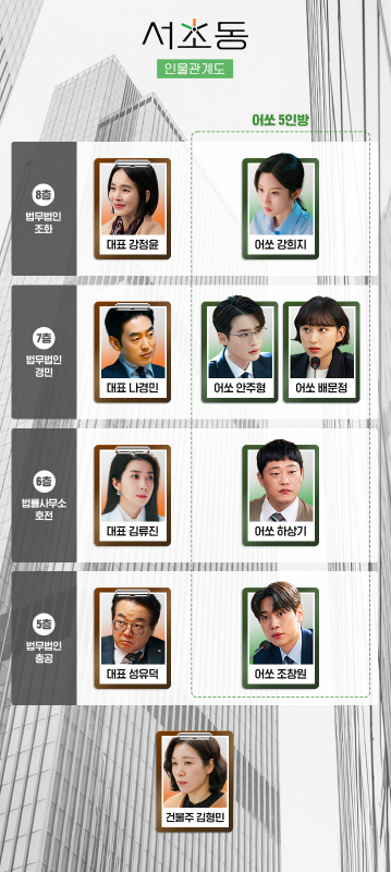 서초동 드라마 등장인물 총정리｜인물관계도 흐름까지 한눈에