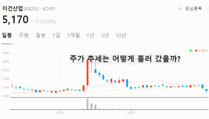 목재 관련주 대장주 테마주 TOP5 주식