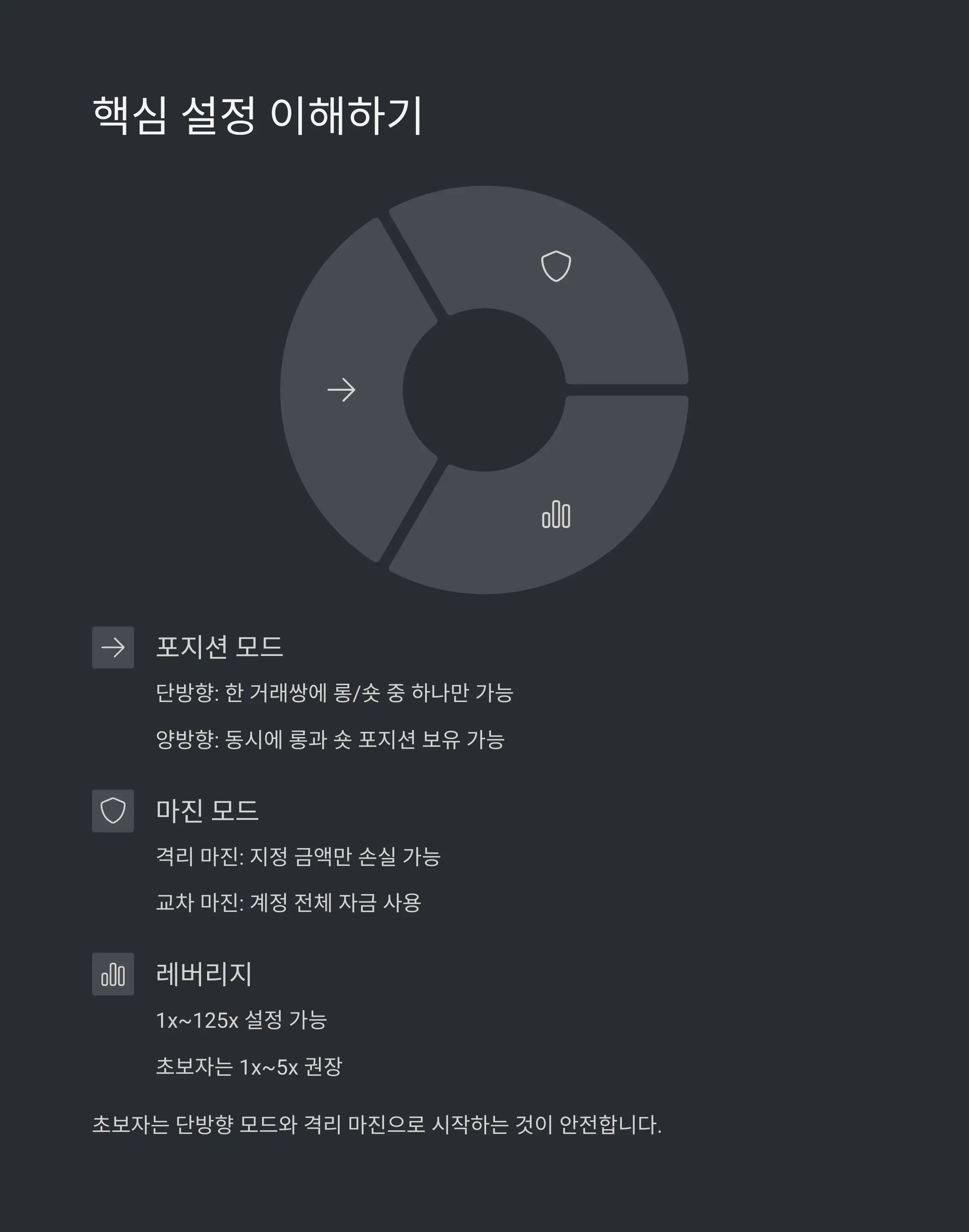 ⚙️ 선물거래의 핵심 설정 이해하기