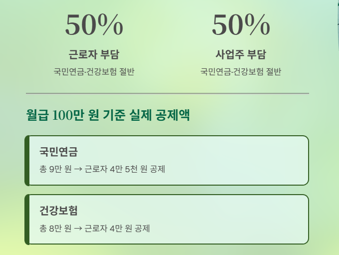 알바생도 4대보험 꼭 들어야 할까? 보험 가입 완벽 가이드