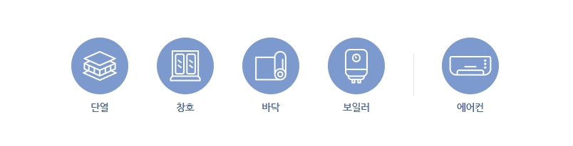 저소득층 에너지효율개선사업 지원 내용