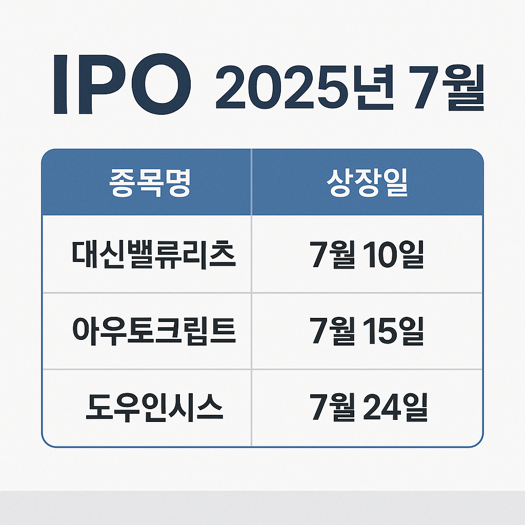 2025년 7월 공모주 청약 일정
