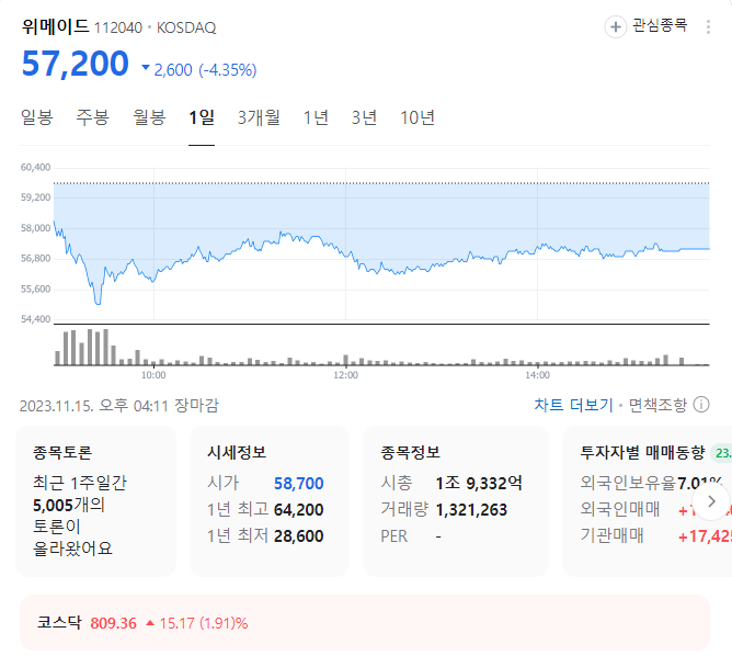 위메이드 주가