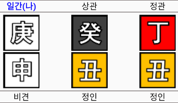 가수 현미 사주팔자