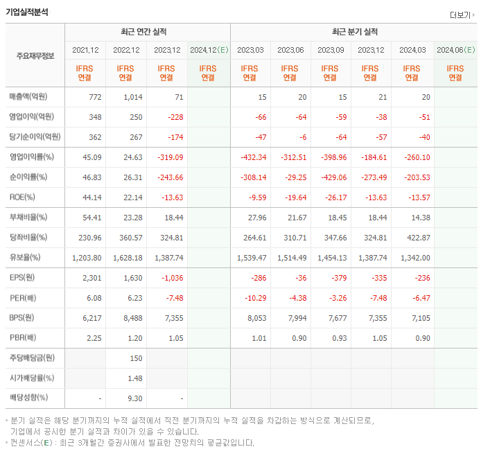 수젠텍_실적