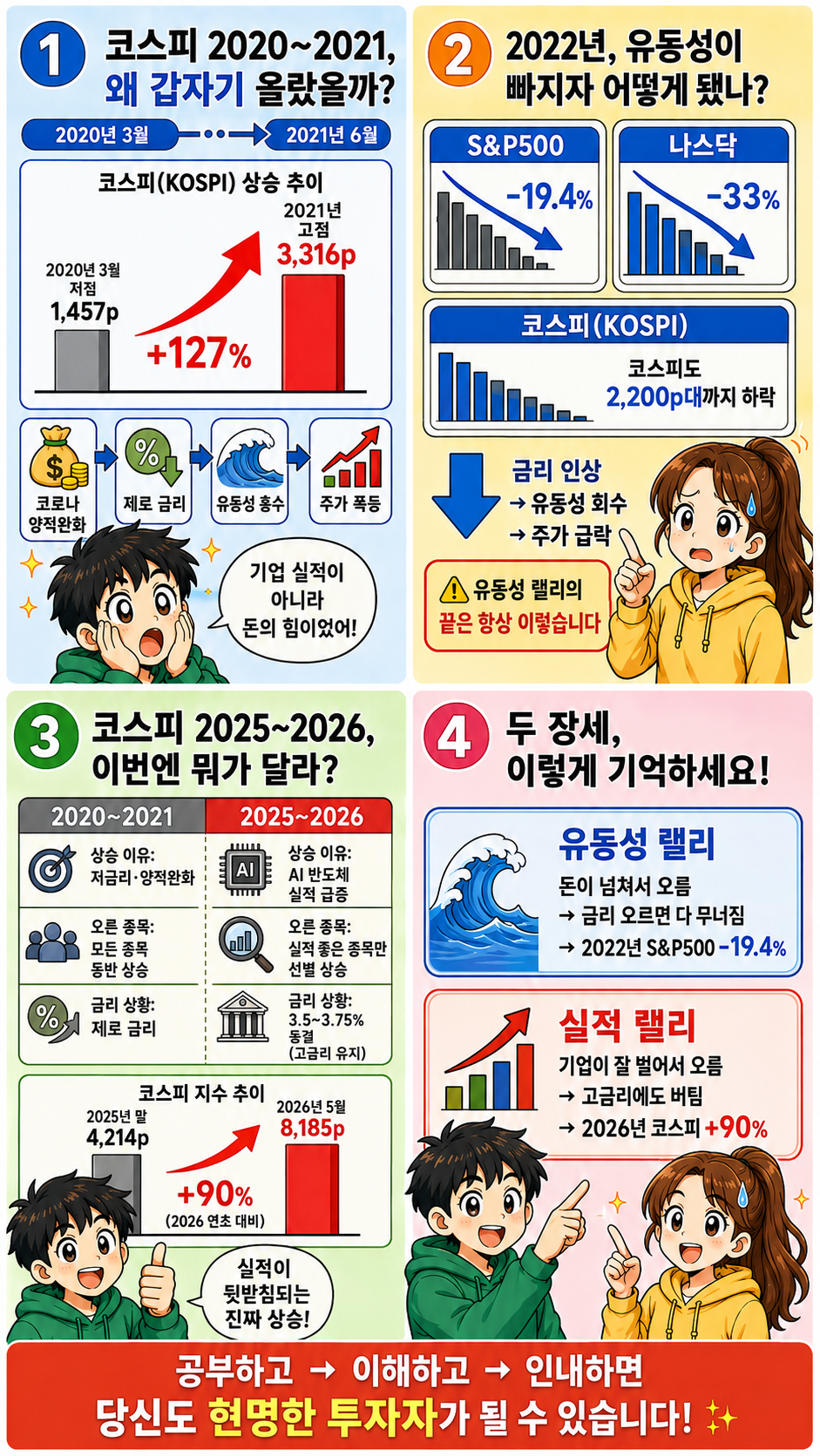 코스피 2020 2021 2025 2026 비교 차트 웹툰