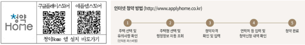청약 홈 앱 QR코드 및 청약 신청 방법