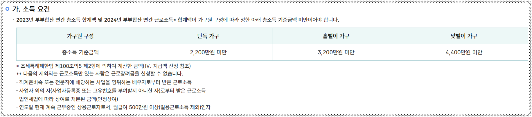 근로장려금 반기 신청 가이드: 빠르고 쉽게 받는 법(최신정보)