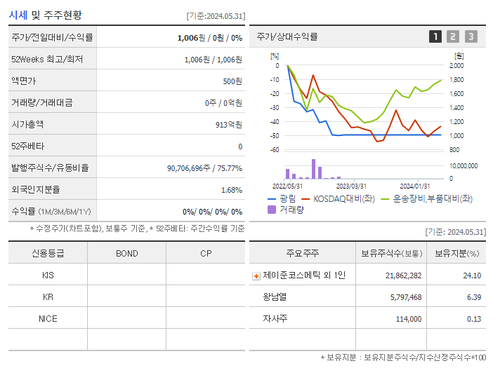광림_기업개요
