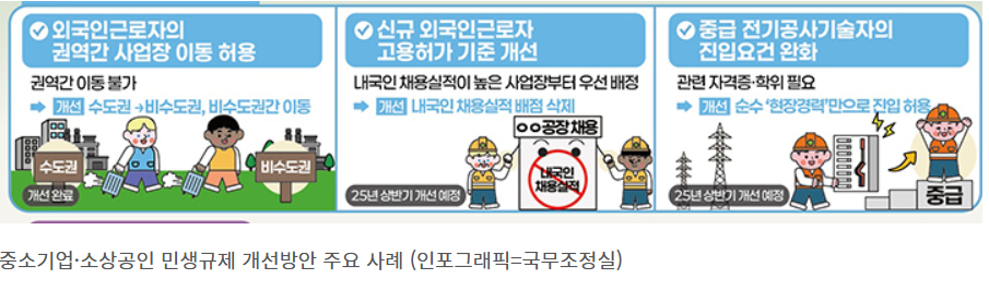 외국인근로자 작업 현장