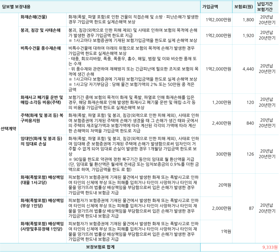 30년초과주택임대용주택화재보험