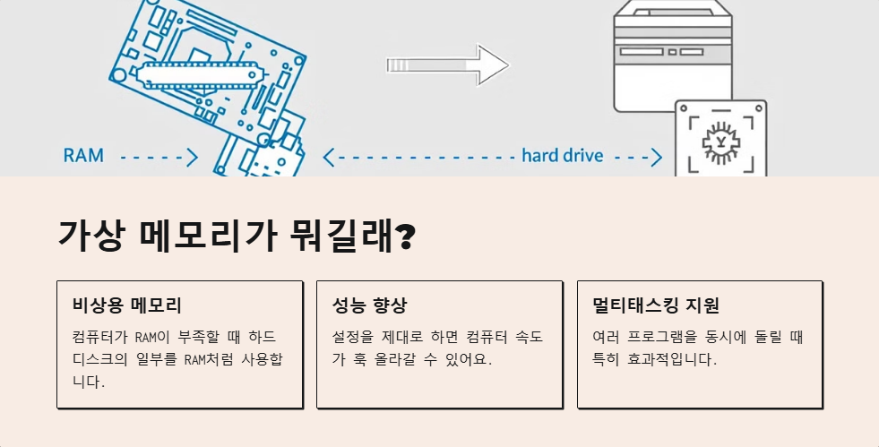 윈도우11에서 가상 메모리 설정 최적화하는 법