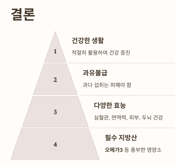 결론 : 대마종자유 올바른 방법으로 꾸준한 섭취