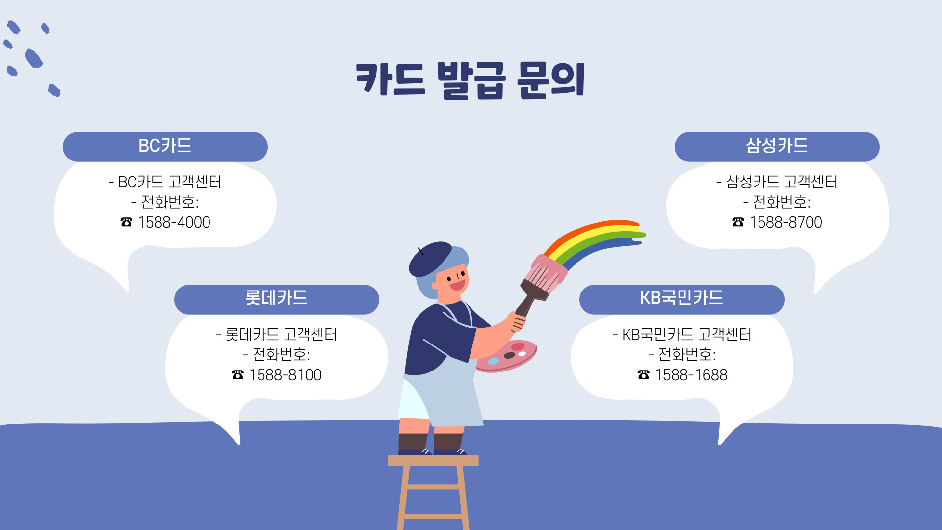 국민행복카드 발급 문의