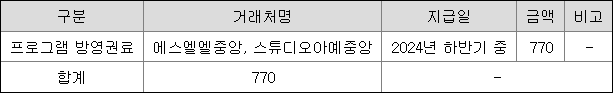 제이티비씨 채무상환