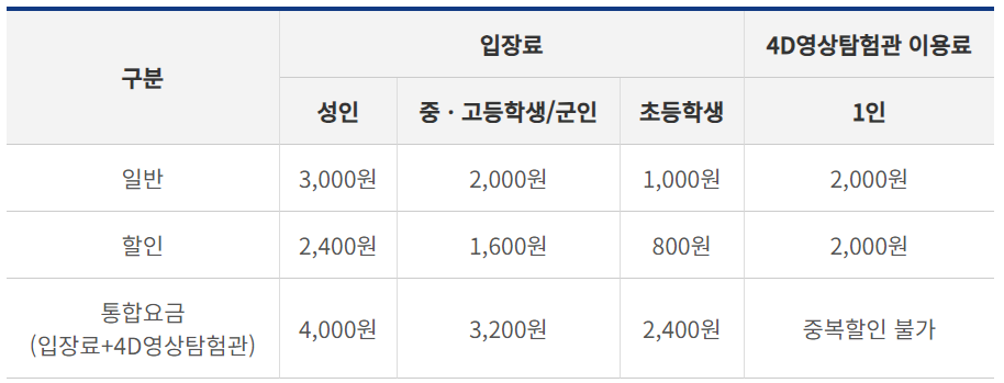 거제 조선해양문화관 이용요금