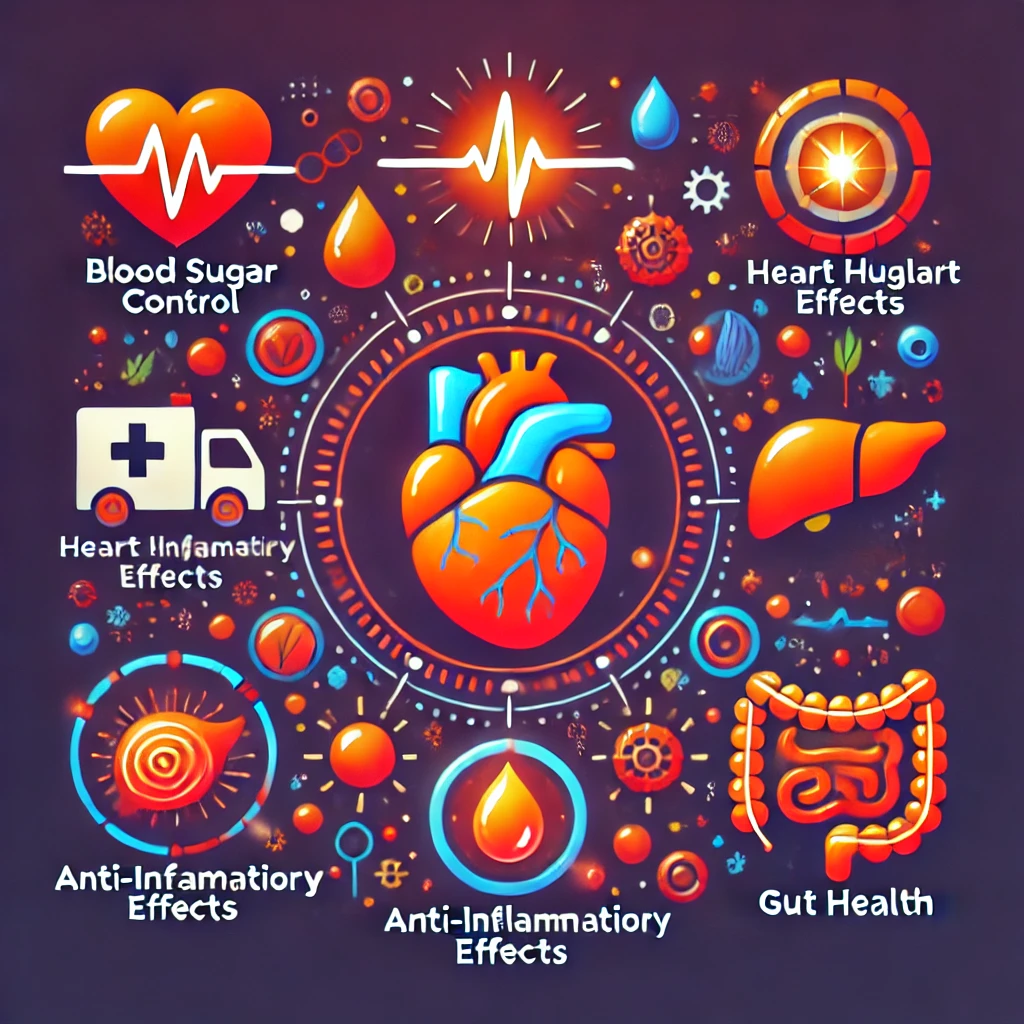 베르베린의 주요 효능