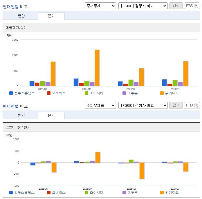 컴투스홀딩스_업종분석