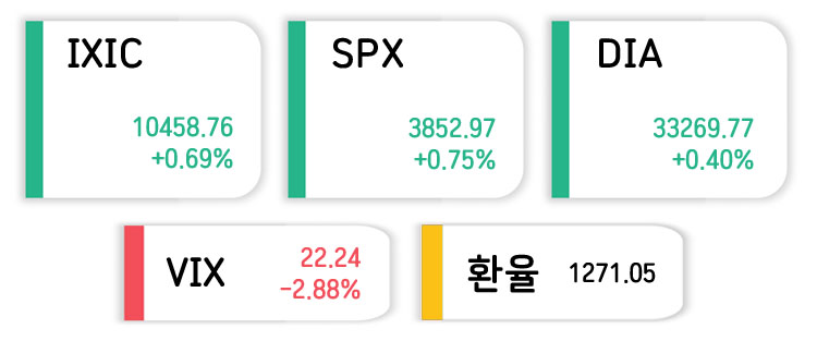 미국주식-인덱스지수