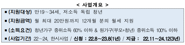 청년월세-특별지원-사업개요