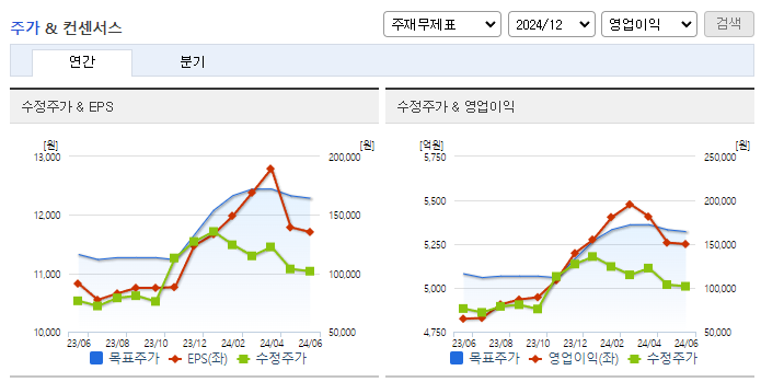 CJ대한통운_컨센서스