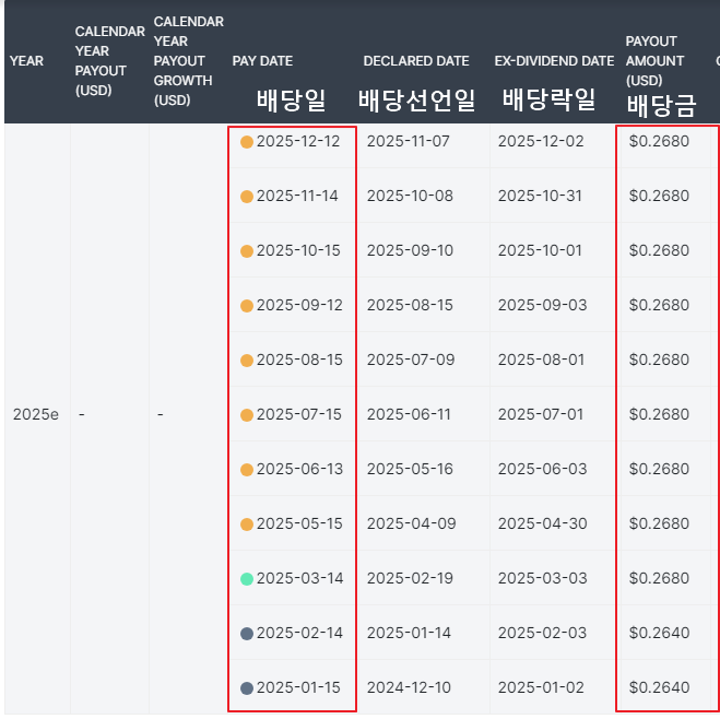 2025 리얼티인컴 배당금 배당일