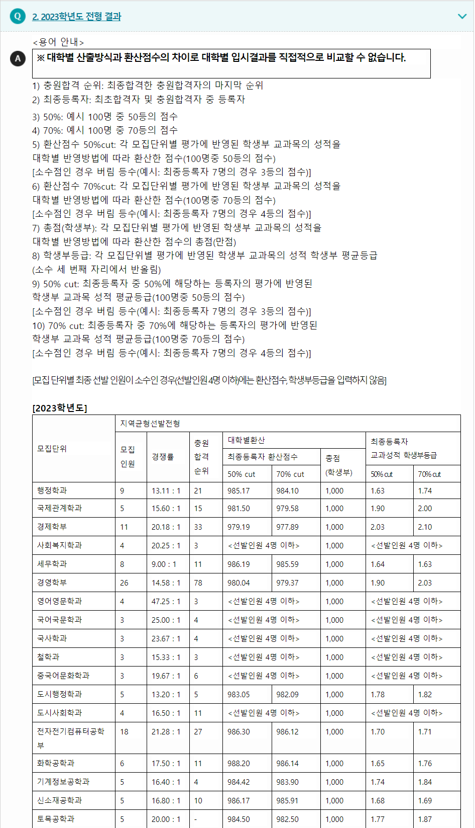 2023학년도 서울시립대학교 학생부교과전형 전형 결과