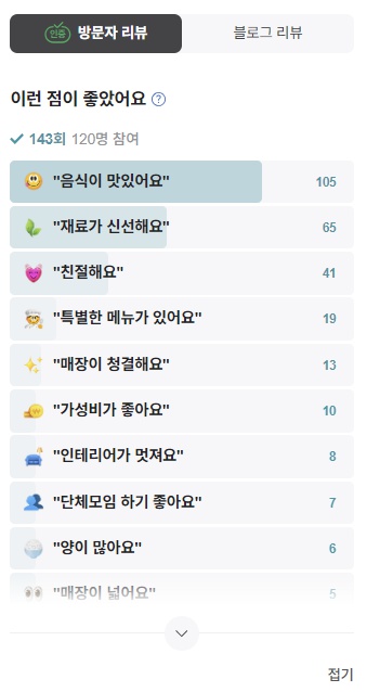 대구 양지식당 방문자 리뷰