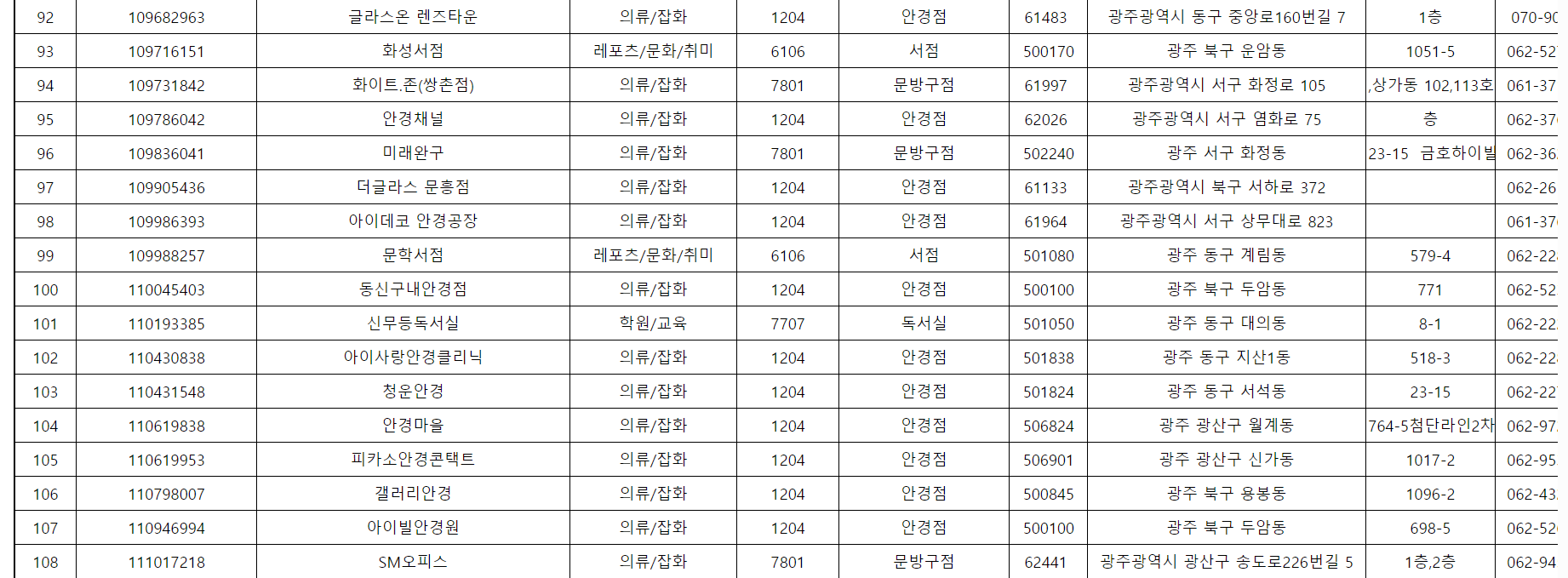 꿈드리미바우처 사용 가맹점5