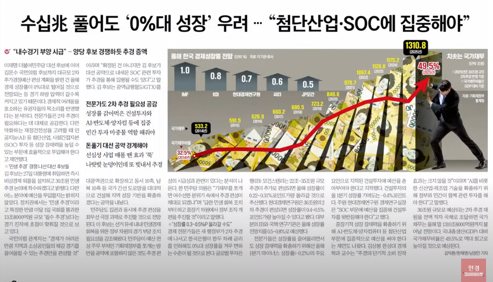 수십조 풀어도 0%대 성장? 대규모 추경의 실체와 방향