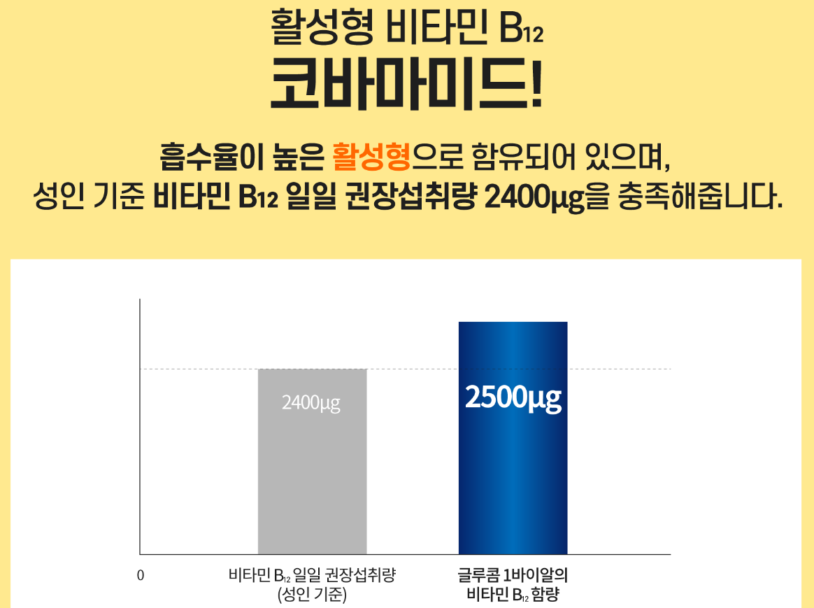 글루콤 가격&#44; 글루콤 먹는법 수험생의 비밀 아세요 (효과)