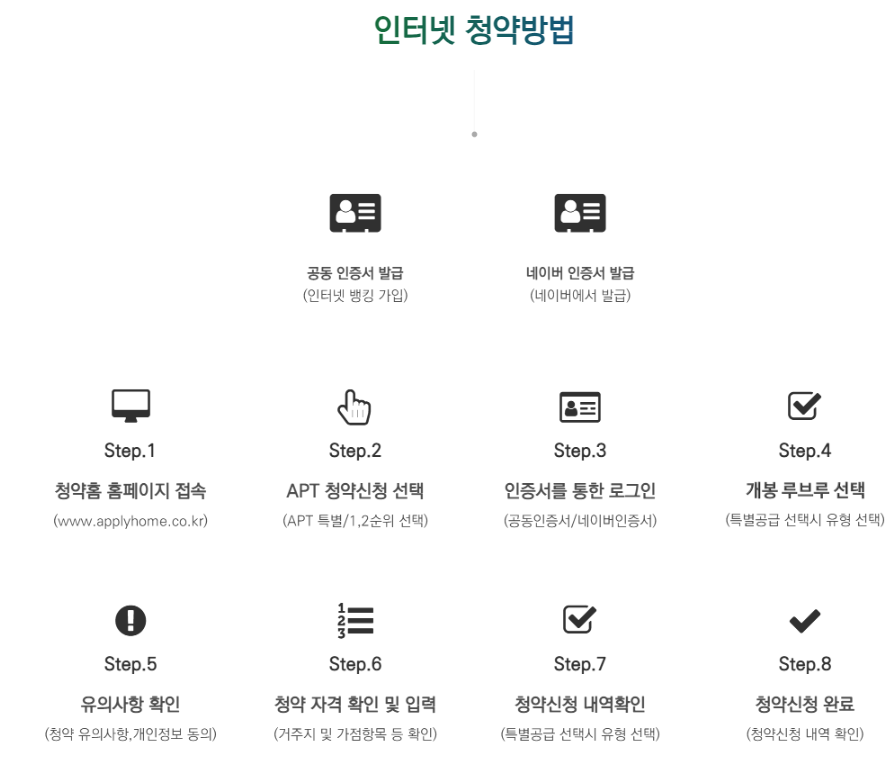인터넷 청약