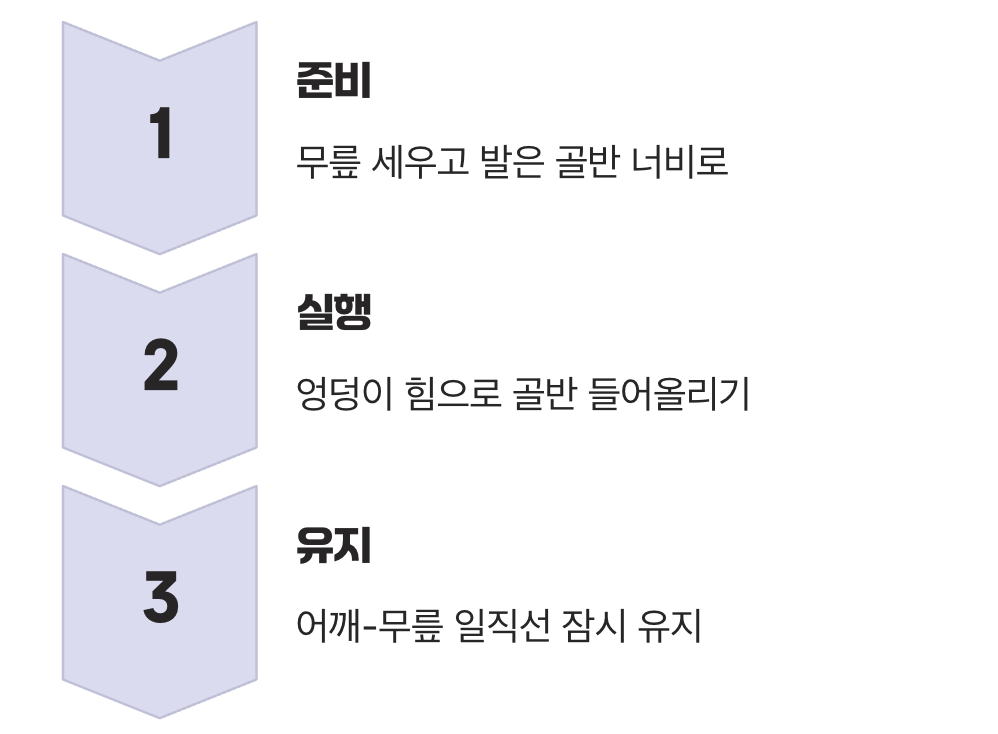 엉덩이와 복부를 동시에, 브릿지