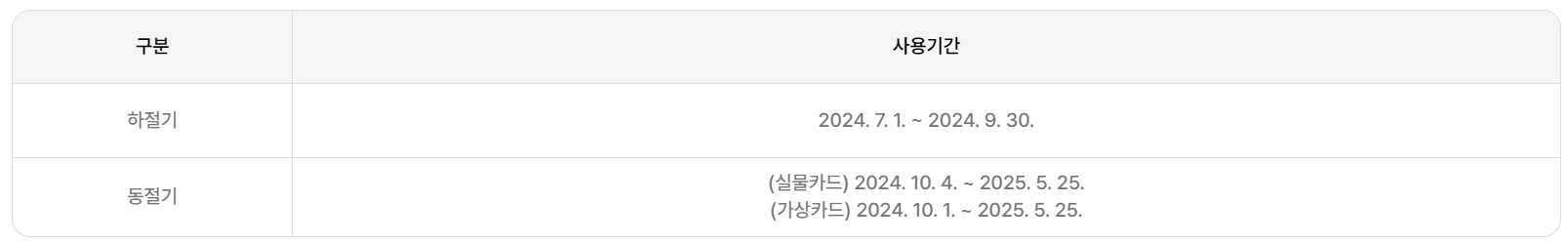 에너지 바우처 신청