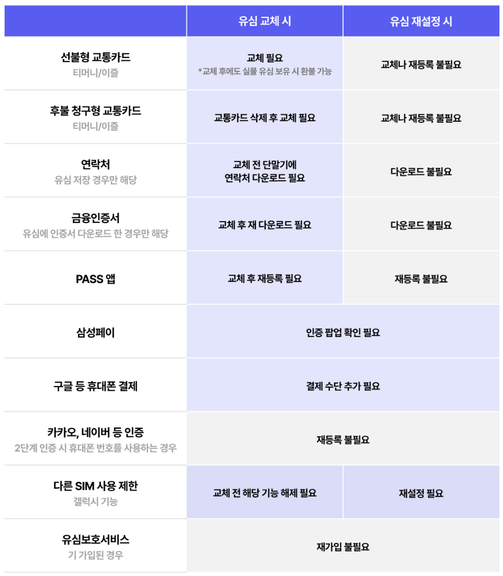 유심재설정 관련 포스터 이미지
