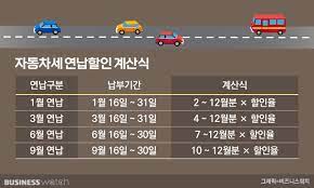 자동차세 연납할인 계산식
