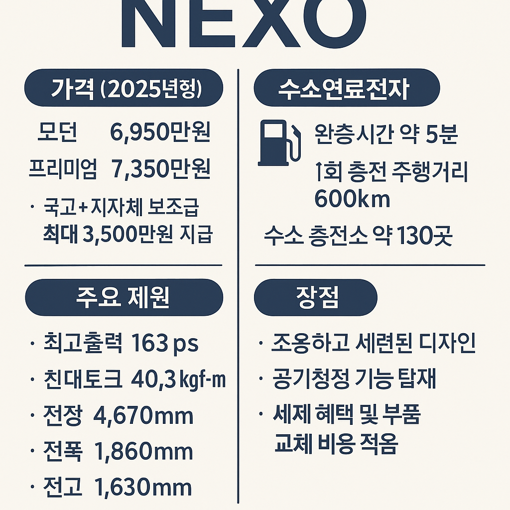 현대 넥소 수소차 가격부터 스펙까지 총정리