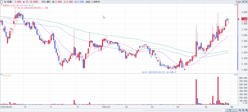 풍력 관련주 동국S&amp;C