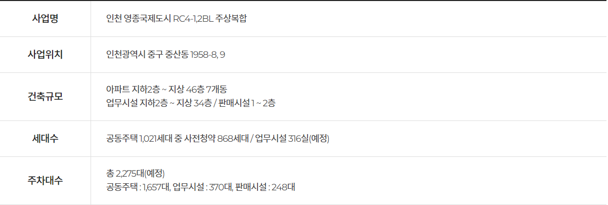 영종하늘도시 대방디에트르 단지 소개