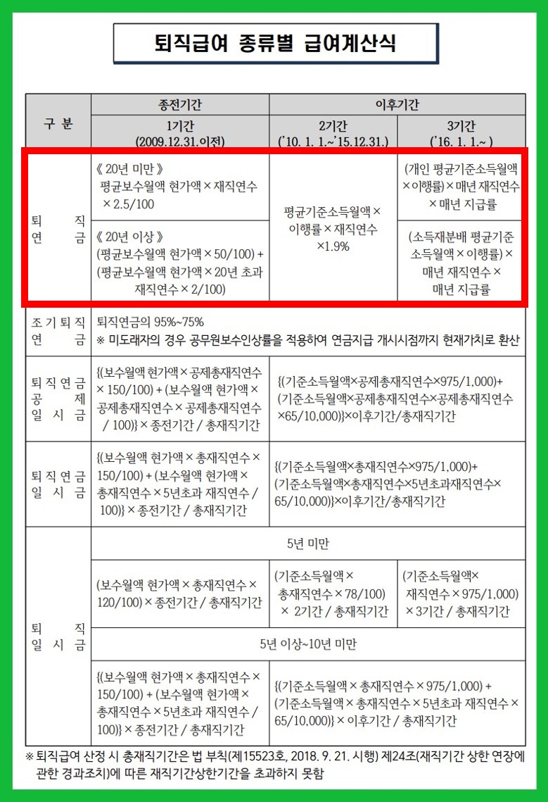 퇴직급여 계산식 (퇴직연금)