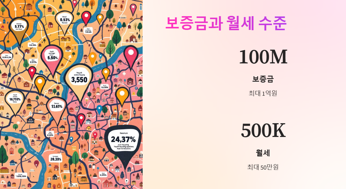 역세권 청년주택 보증금과 월세수준