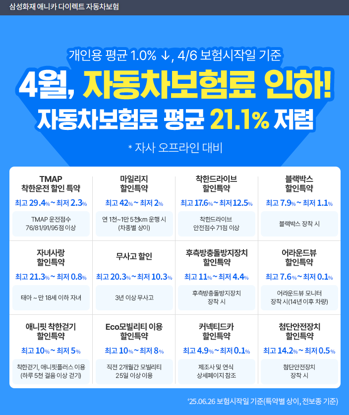 삼성화재 다이렉트 자동차보험 홈페이지 자동차보험료 인하 이미지