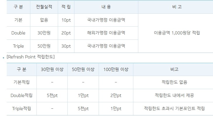 제주항공 리프레쉬 포인트 카드